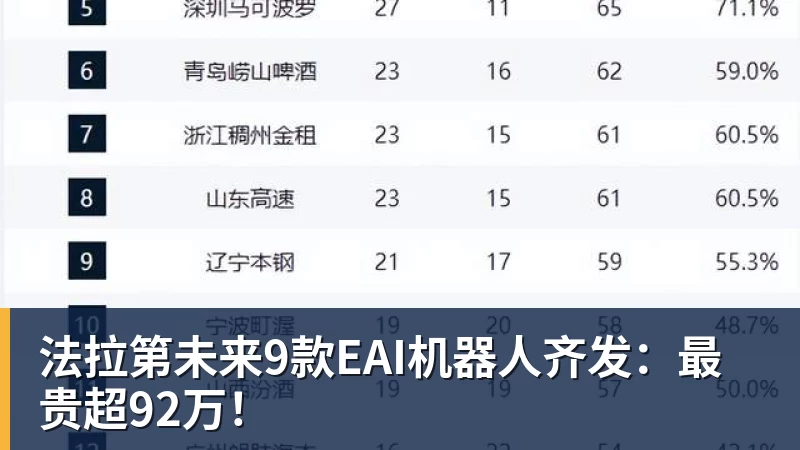 kaiyun体育法拉第未来9款EAI机器人齐发:最贵超92万!